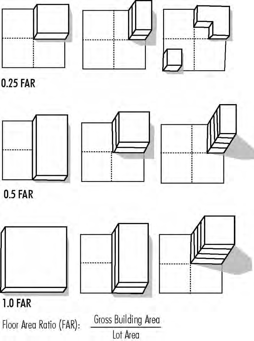 Examples of Floor-Area Ratio